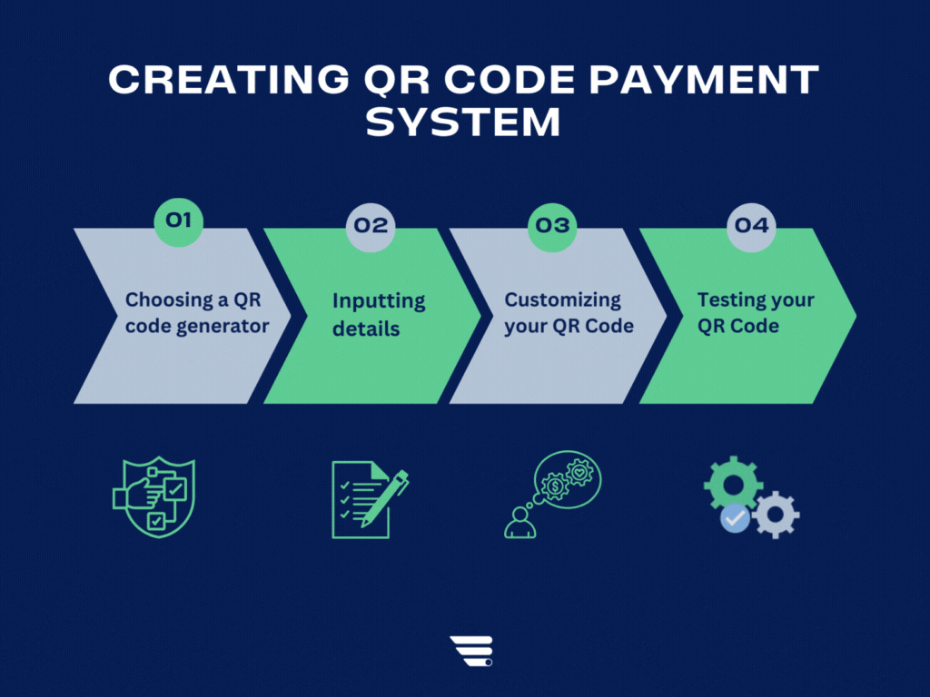 How to genertae a qr code payment system