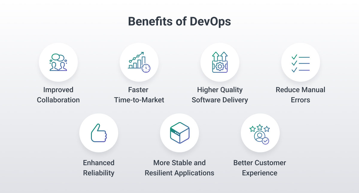 DevOps Benefits